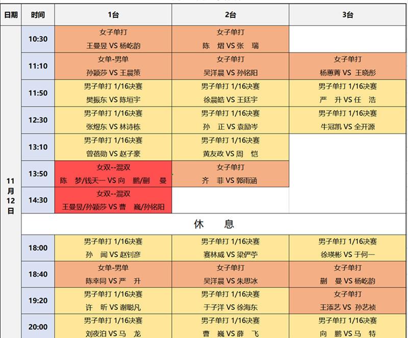 可馨育娃|国乒首日赛程!陈梦一日双赛,孙颖莎对阵男选手,刘诗雯也参加?