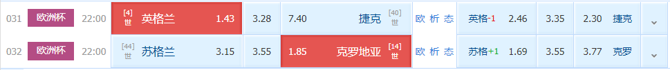 克罗地亚队|周二欧洲杯推荐：英格兰vs捷克+ 格兰vs克罗地亚苏