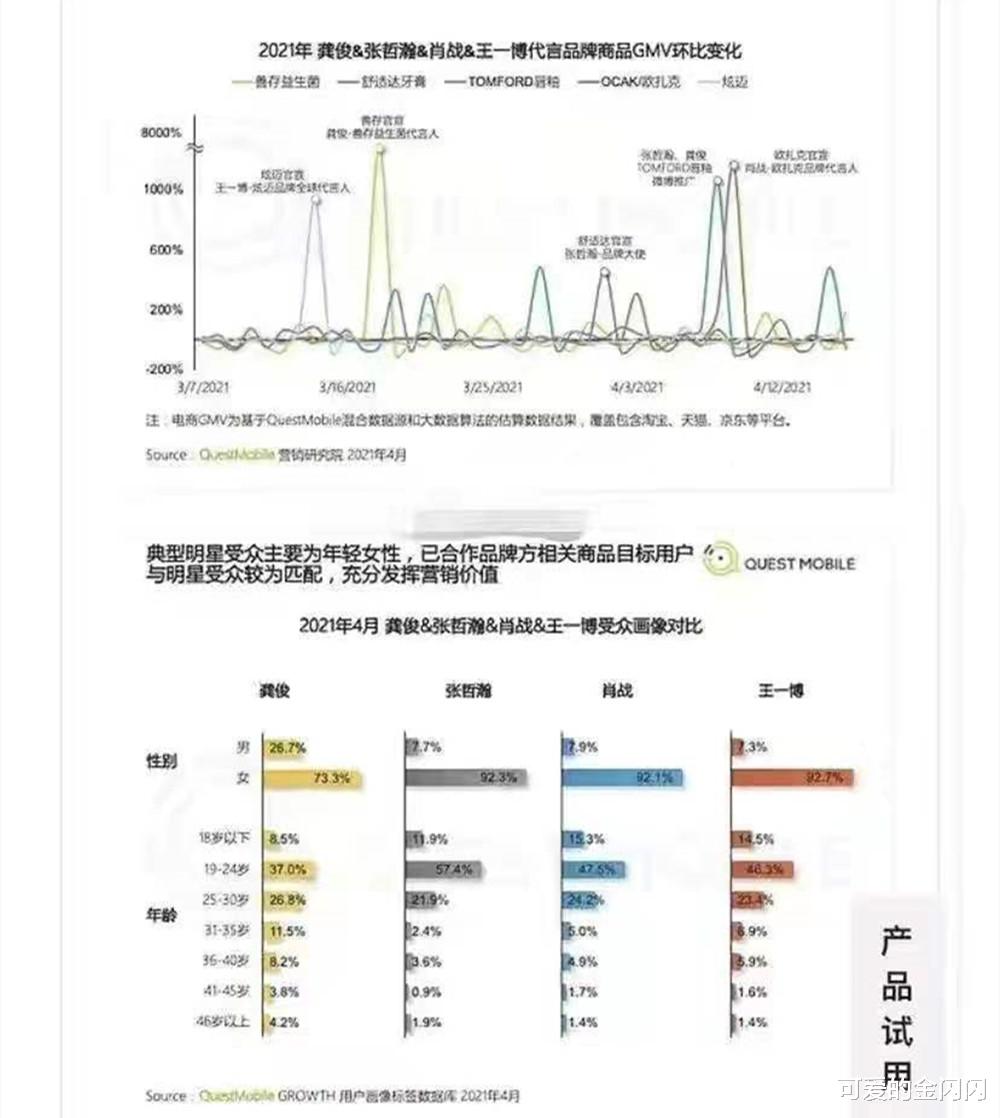 龚俊|龚俊男粉比例惊人，真就是GAY圈天菜？