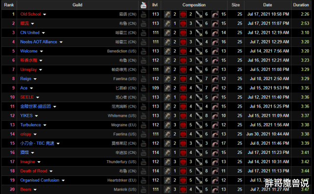 魔兽世界|魔兽世界：11名猎人带14位老板，国服最强竞速团，2分钟打完玛瑟里顿