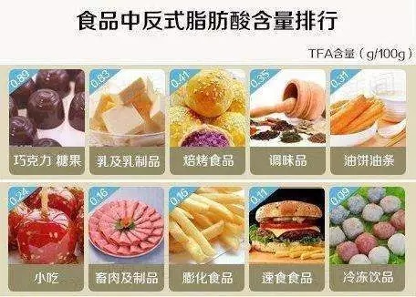 肠胃|什么样的饮食会促炎症