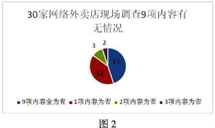 法制播报 外卖凭啥就要进高校？