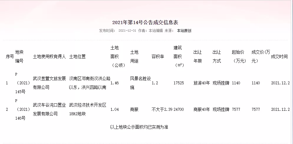 威海|沌口万家湖商服地块成交，会有商业体来吗