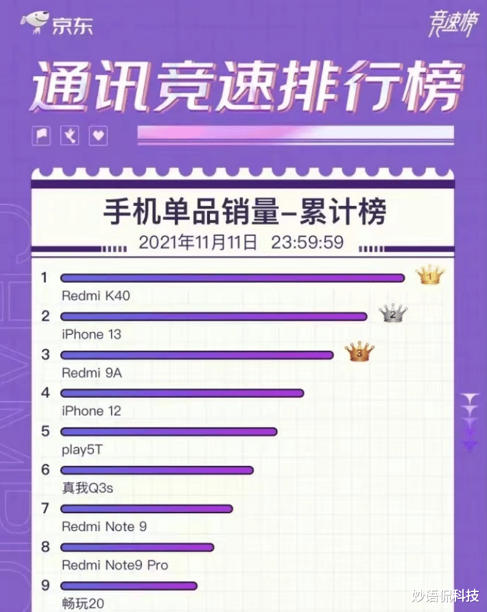 红米手机|红米K40为何这么热销？骁龙870+120Hz高刷+4520mAh，是真的香