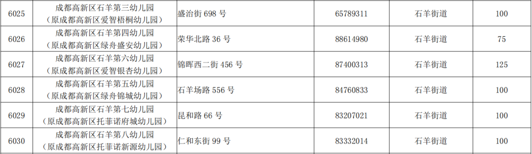 成都高新 成都高新区82所公办幼儿园招生计划公布！