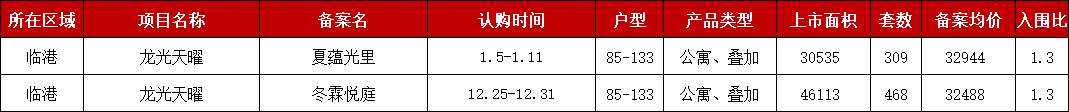 北京市|突发!又有7盘开启线上认购公示