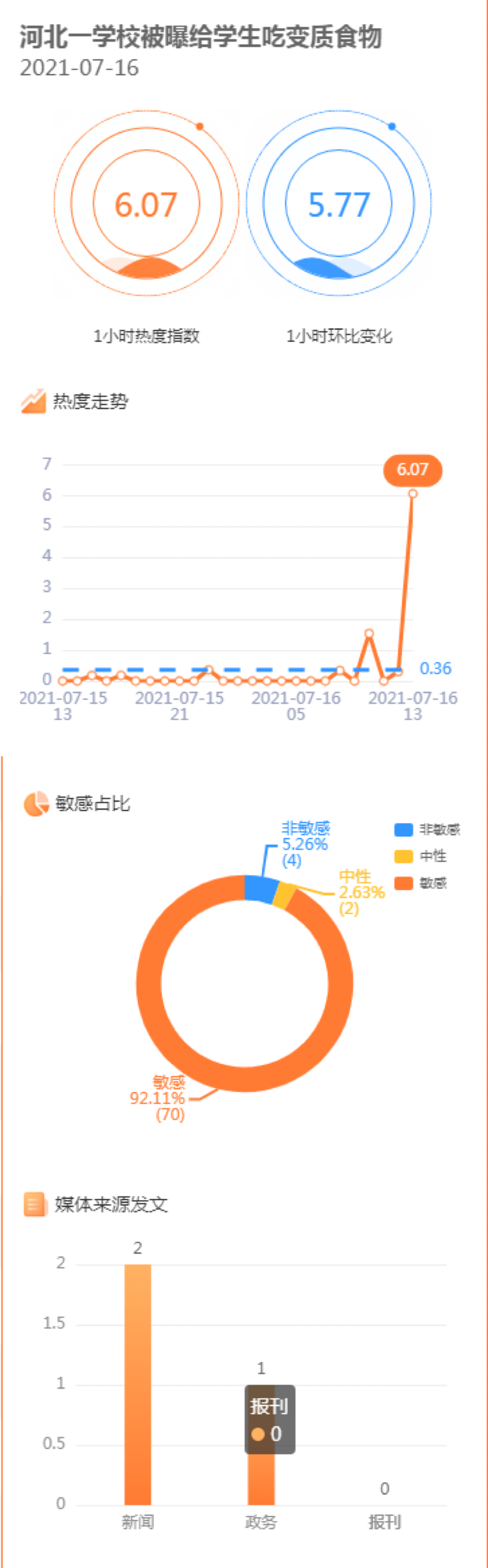 美团|如何追热点？推荐热点、科技、生活类等57个实用网站！