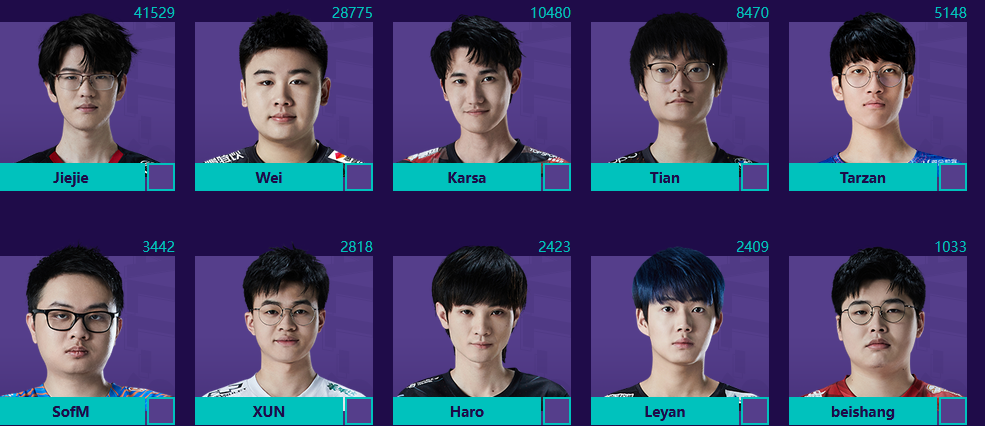 jiejie|LPL全明星投票：EDG五个位置霸榜！Jiejie全位置第一