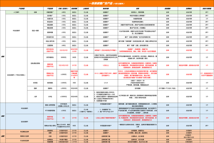  一文读懂阿里巴巴国际站流量运营（认知篇）