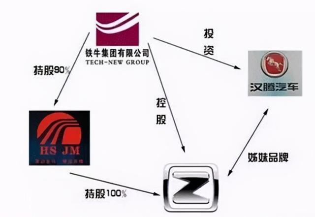 汉腾汽车|比停产还难受的国产车企，俩月才卖出118辆，仅靠一款车苦苦支撑