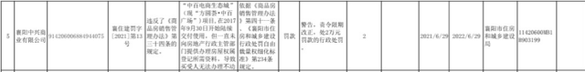 襄阳|首次！市住建局出手了，襄阳5家房地产大公司被开罚单！