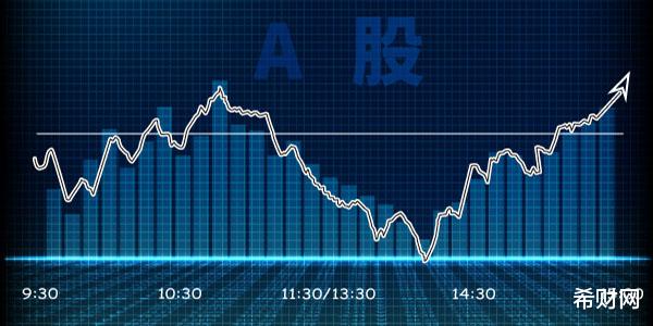 光库科技|为什么股票在除息日之后会下跌？分红后的股票还能买吗