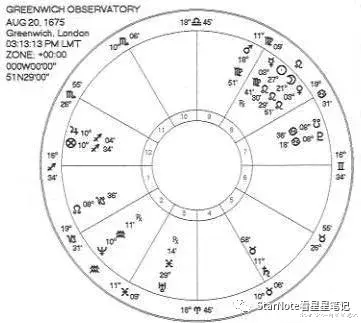 翻译 星知识｜传统占星的演变（四）