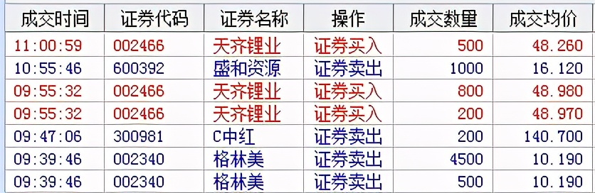 5月开门红了！继续加仓干锂矿龙头