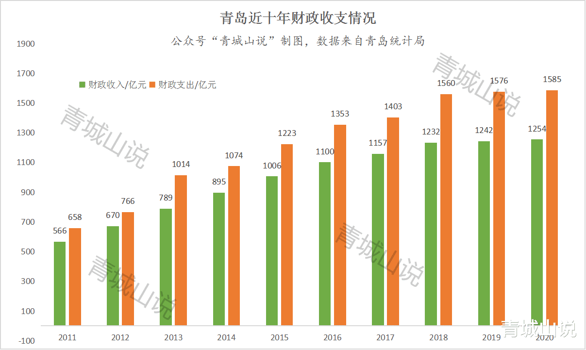 青岛市|青岛楼市的困难，远比我们想象的要严重！