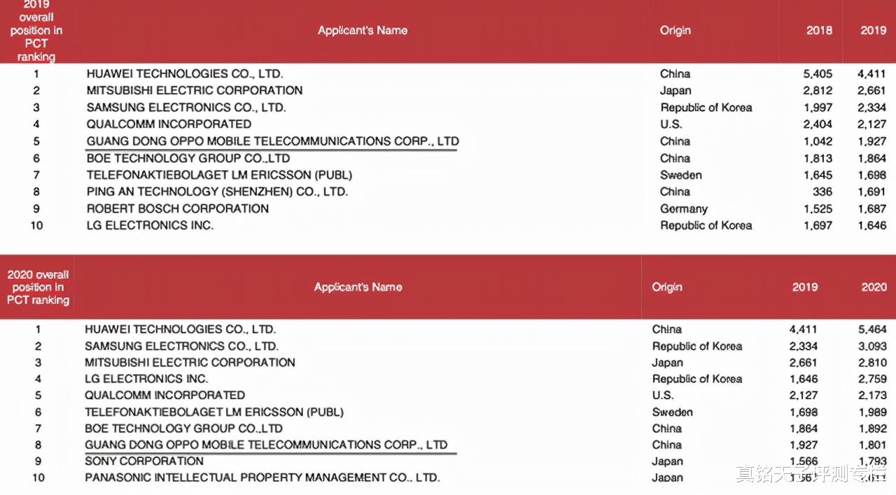 OPPO|OPPO副屏新专利来了!完全不同的方案,设计师脑洞有点大