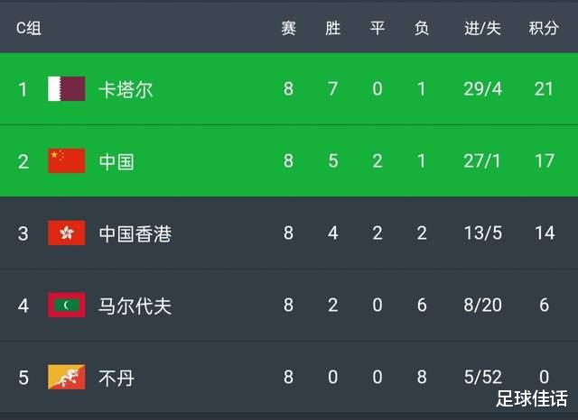 国足|历史重演，又是全亚洲帮助国足！上次是菲律宾帮助国足，这次是他