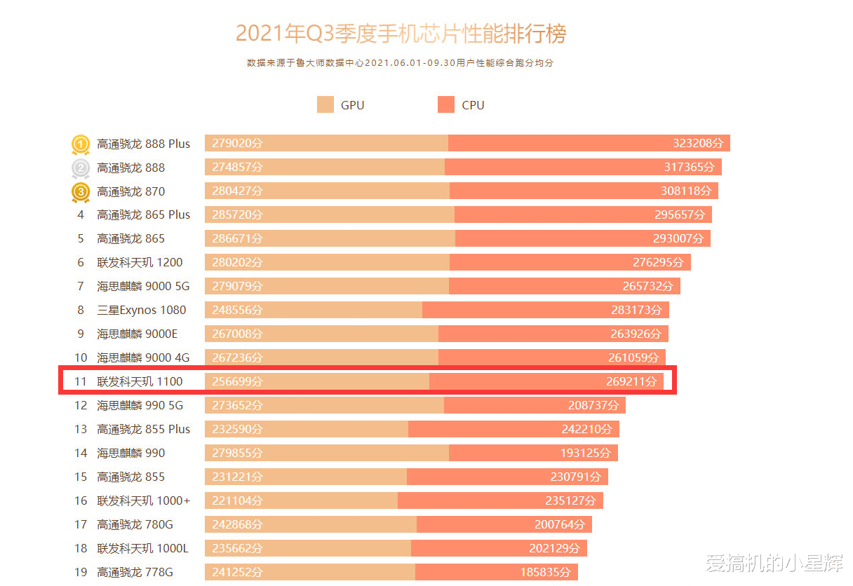 格力电器|仅售1599元，性能却能媲美麒麟9000，8GB+128GB定价亲民