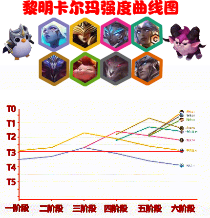 卡尔玛|云顶：“豪杰卡尔玛”美服大神推荐，极致冷门易成型，神谕很关键