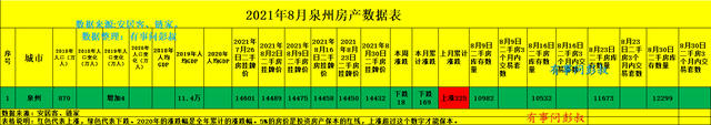 合肥|泉州楼市的神话结束了，泉州楼市分析第36期出炉。