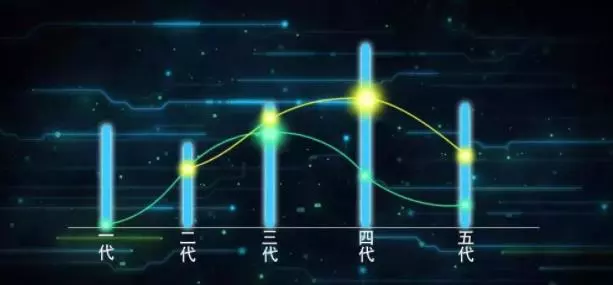 量子纠缠 为什么一个安放祖先guhui的地方，能够对我们后人产生影响？而且如此巨大！