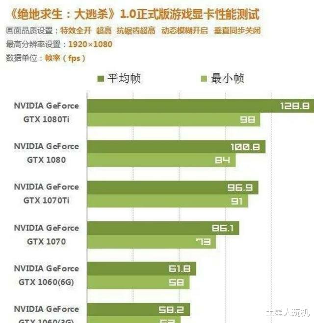 CPU|怎么才能知道CPU能不能带的动显卡，而不会造成性能浪费呢？