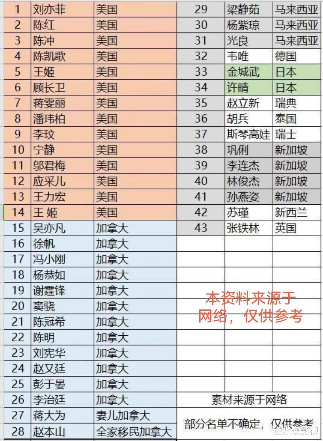 誰強大就靠近誰？謝霆鋒退掉加拿大國籍，事情不是這麼簡單-圖5