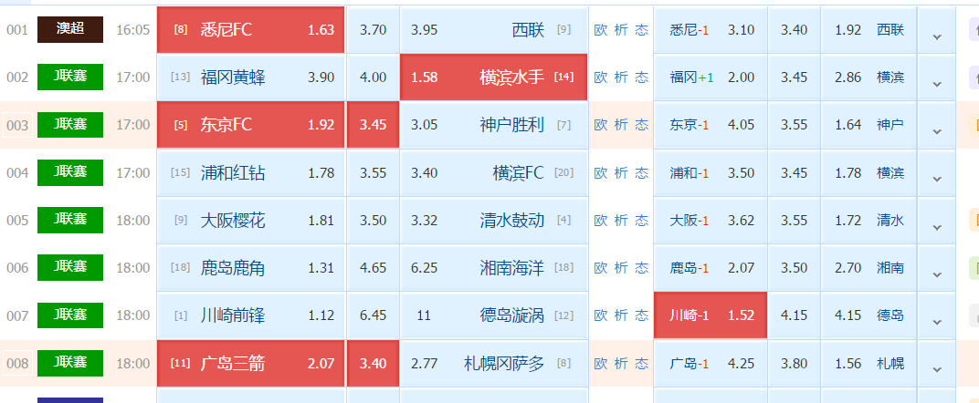 橫濱|3月10號，足球比賽早場預測