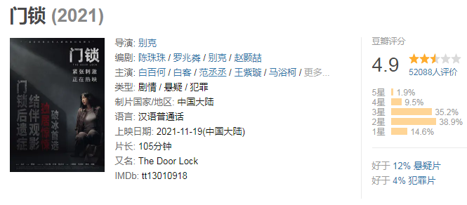 杨紫|破6亿！力压白百何张涵予新片连夺日冠，韩寒这部小成本电影火了