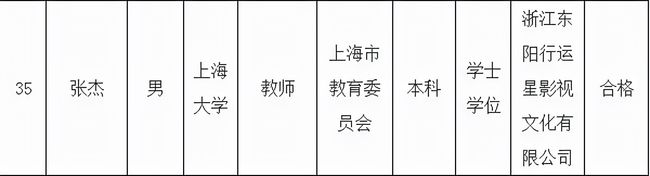 张艺兴|张杰正式成为211高校音乐老师，却饱受质疑，请看他的学历和专业