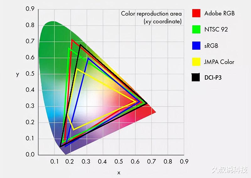 尼康|怎样分辨你的手机屏幕好还是不好?教你看懂屏幕参数