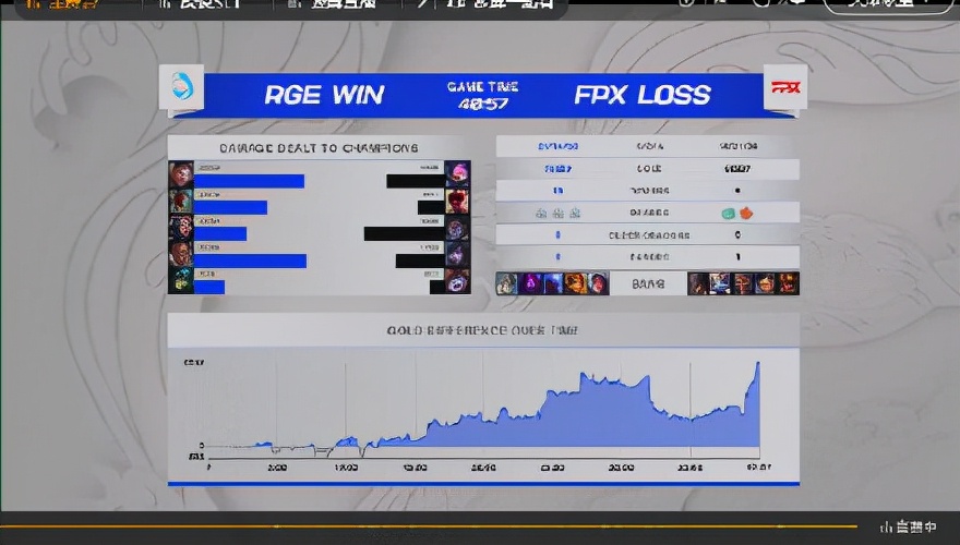 fpx战队|深度分析:FPX四个0-1的惨败原因,S11的FPX能否登顶外战第一耻辱