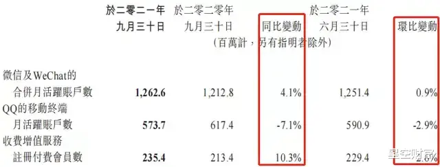 手机游戏|腾讯︱十年首次净利下滑，下一个黎明在哪里？