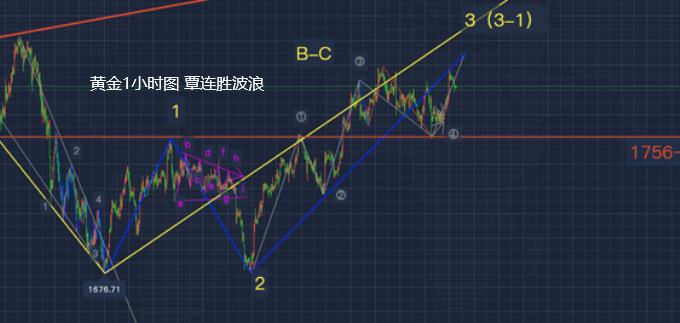 美国联邦储备系统 覃连胜：5.7黄金、白银TD今日走势分析及操作建议