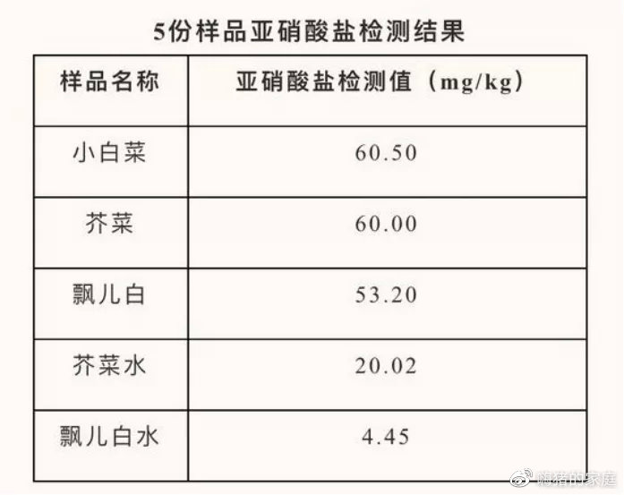 蔬菜|千万别喂孩子吃这3种蔬菜,易中毒、致癌!家长再忙也要看!