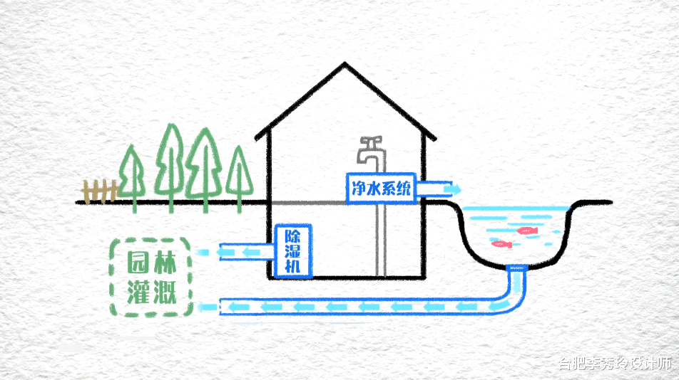 卖掉3套房,凑钱买栋600㎡别墅,又有园林鱼池,抱团养老其乐融融