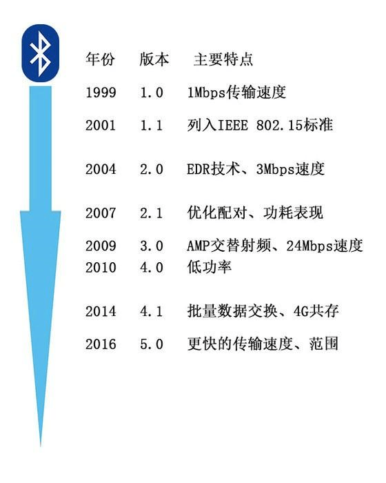 姚安娜|20款蓝牙耳机产品进行综合评测，适合学生党的蓝牙耳机推荐