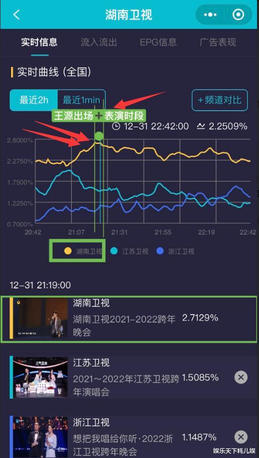 湖南卫视|王一博参加湖南卫视跨年演唱会，穿麦昆早春西装首秀《廿》，收视率有点吃亏