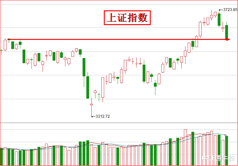 新能源|中证通：新能源恐慌之下，机会还是风险！