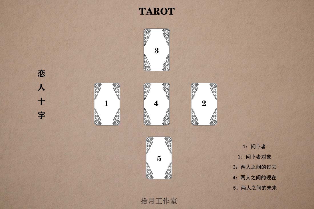 拾月塔罗|哪里能学塔罗牌占卜，塔罗解读牌阵的技巧以及思路！
