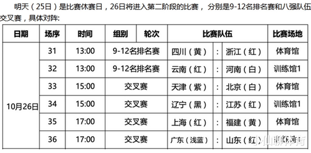 江苏女排|江苏女排面临生死战，蔡斌底牌已用尽，两名小将发挥决定胜负