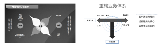 新浪家居官方 与六位巨匠同行，开启传统艺术研学之旅