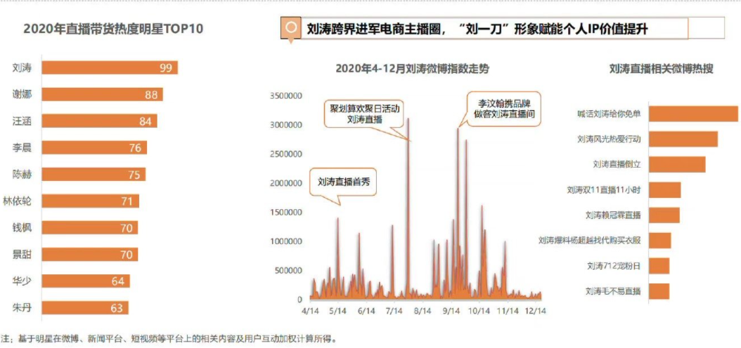 李湘|李湘给王诗龄庆生，微博只有5个评论，昔日的湖南卫视一姐怎么了