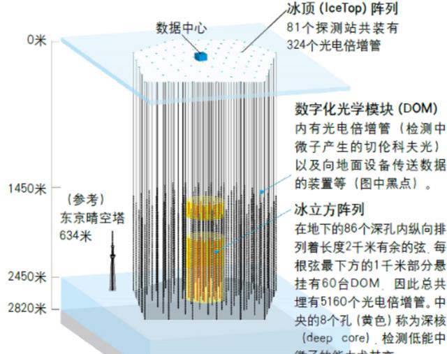“我们旁边”,或有个镜像宇宙?NASA在南极发现平行宇宙证据