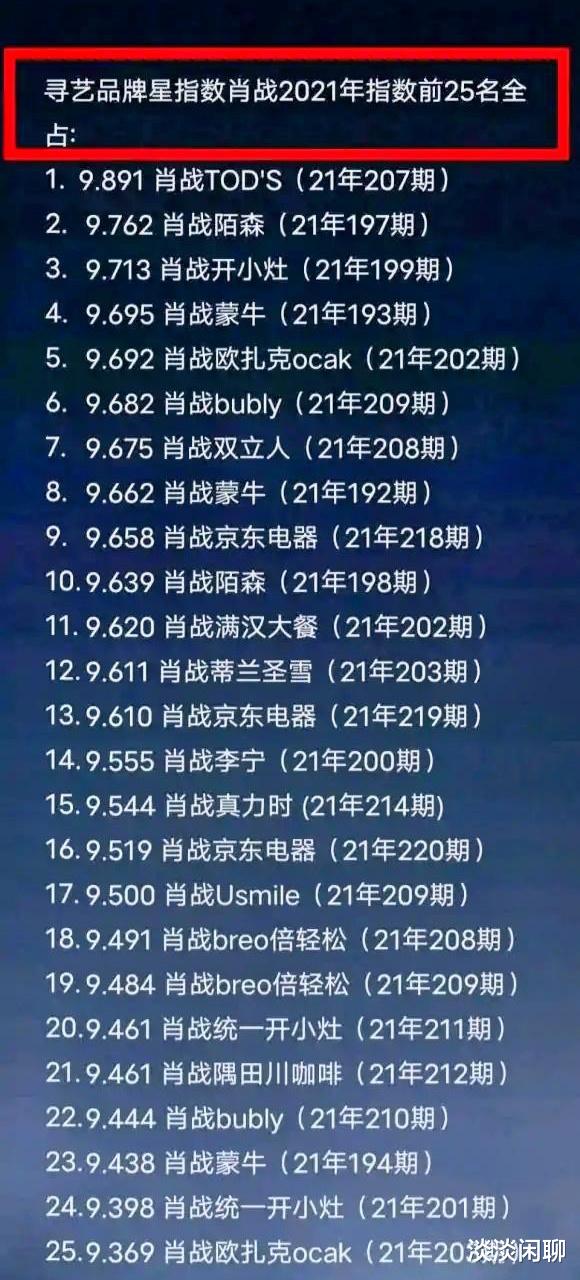 肖战|爽！霸榜前25, 堪为肖战盛世! 辉煌的是战绩，胜利的是人心！