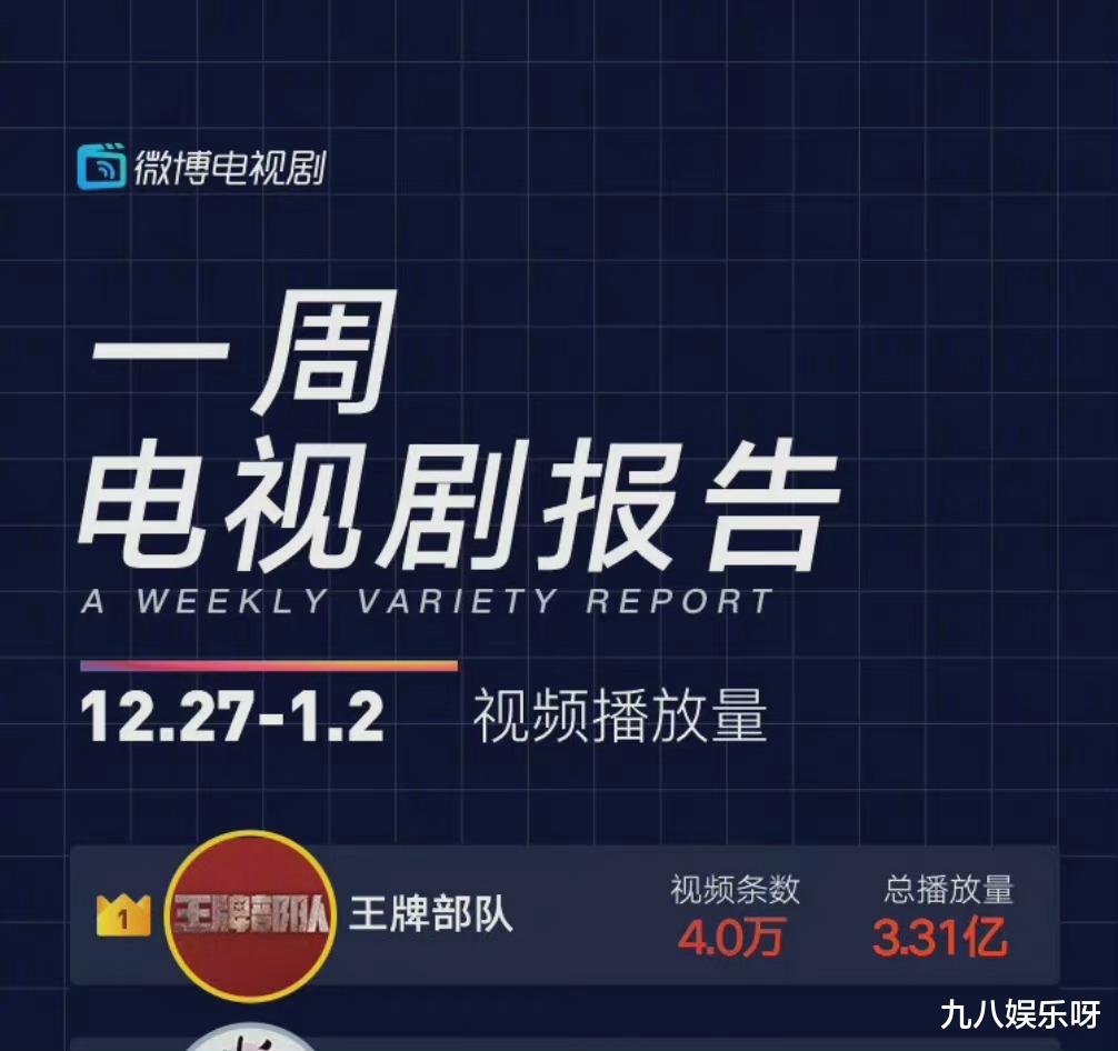 英雄岁月之王牌部队|《王牌部队》周榜创新高，多个话题夺冠，顾一野人设封神