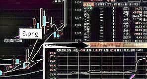 白酒股 中国股市：你的股票在尾盘最后半小时急拉，你知道是怎么回事吗？