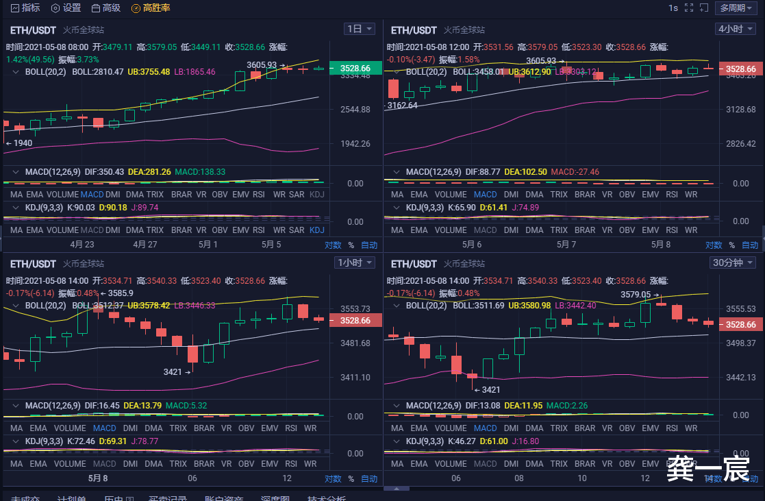 BTC市場外風險加劇，巨鯨或再次天地板-圖4