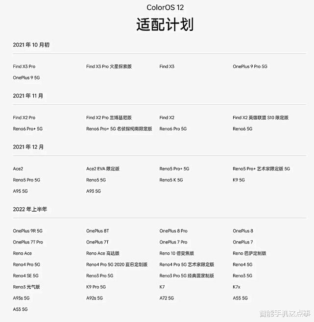 ColorOS|ColorOS 12已正式推送，涵盖多款新机，你的在内吗？