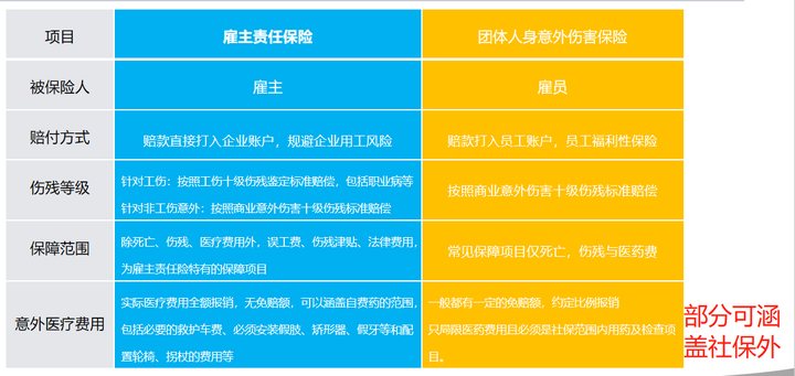 保享空间 企业团体意外险、雇主责任险